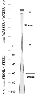 Beam shape
TTPK25-5